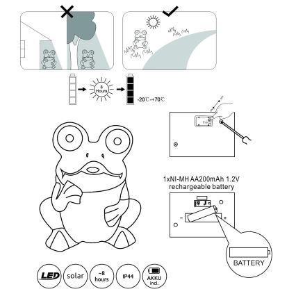 Globo – LED-Solarleuchte 2xLED/0,06W/3V IP44 Frosch