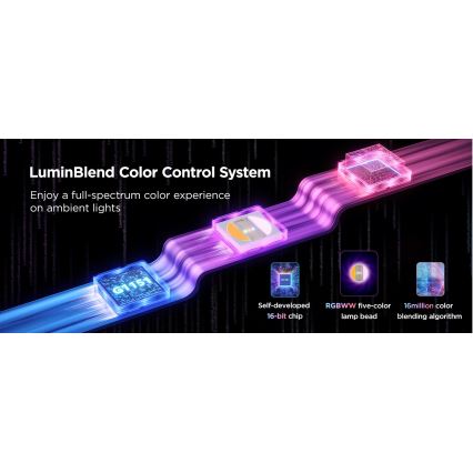 Govee - RGBWWIC Dimmbarer LED-Verlängerungsstreifen Strip Light 2 Pro 1m Wi-Fi Matter