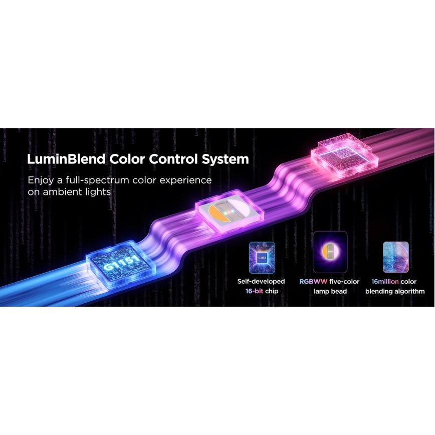Govee - RGBWWIC Dimmbarer LED-Verlängerungsstreifen Strip Light 2 Pro 1m Wi-Fi Matter