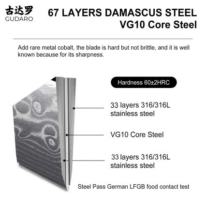 Gudaro – KENSHO Küchenmesser-Set im Messerblock, 7-tlg., Akazie