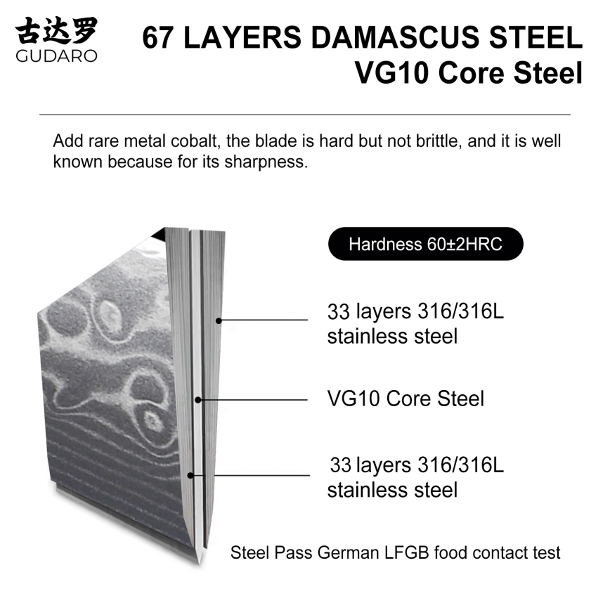 Gudaro – KENSHO Küchenmesser-Set im Messerblock, 7-tlg., Akazie