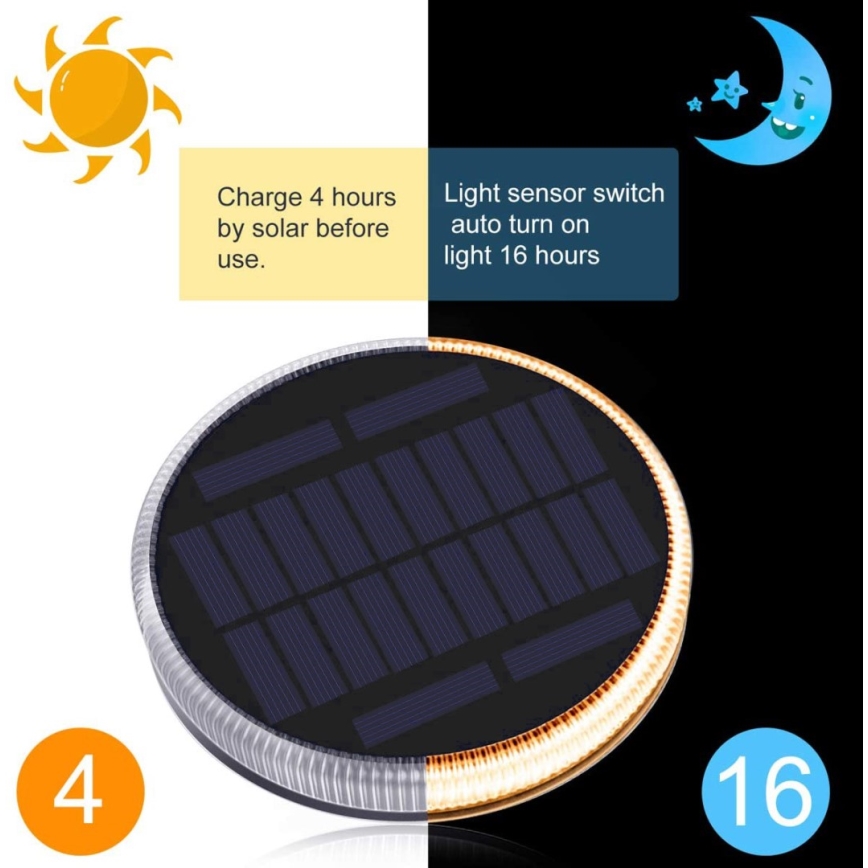 LED-Outdoor-Solarbeleuchtung mit Sensor LED/0,4W/3,2V IP54 500 mAh