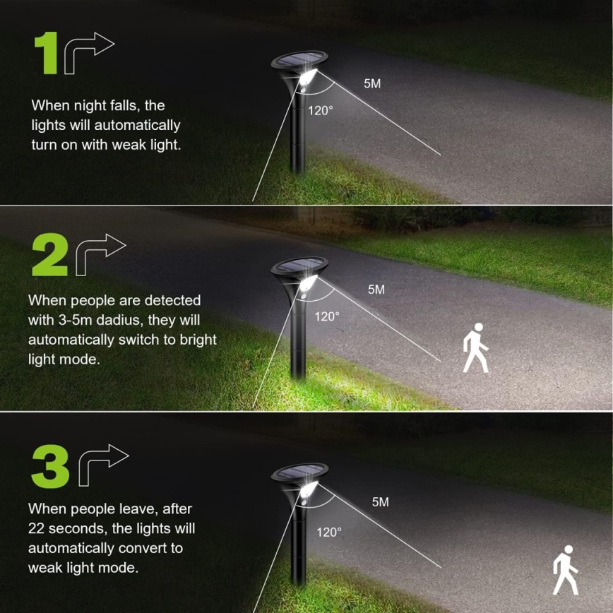 LED-Solarleuchte mit Sensor LED/1W/3,7V 6000K IP65 1500 mAh