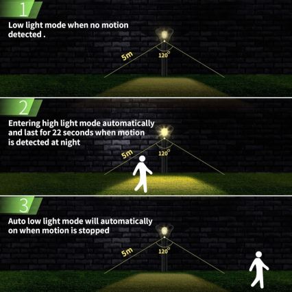 LED-Solarleuchte mit Sensor LED/1W/3,7V 6000K IP65 1500 mAh