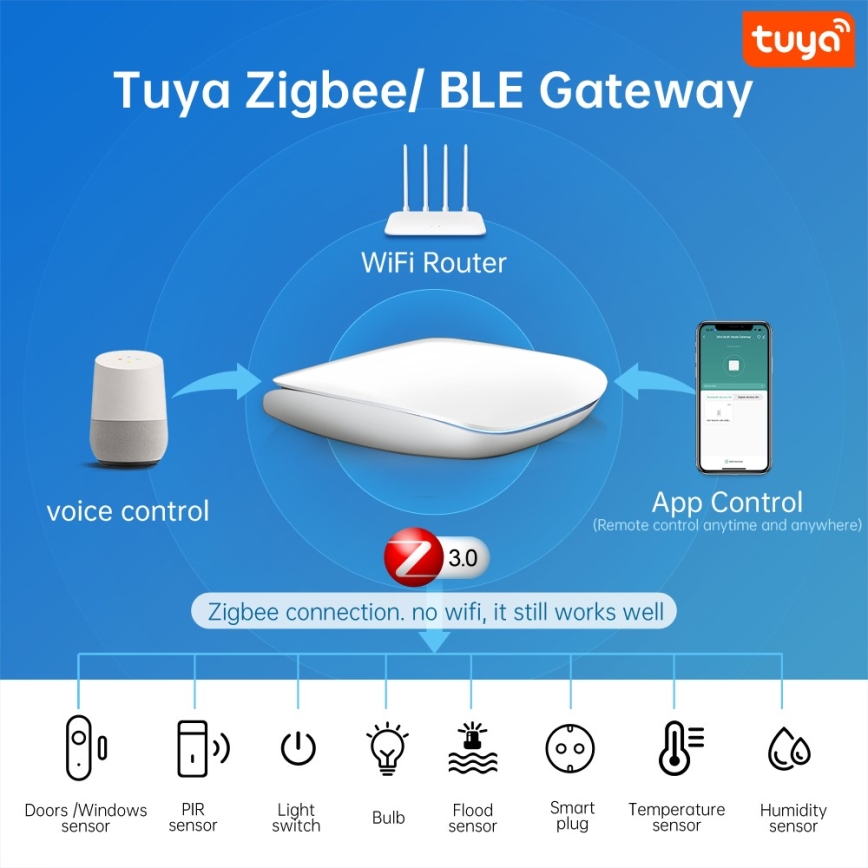 Immax NEO 07117-6 - MULTI BRIDGE PRO Smart Zigbee 3.0 Wi-Fi