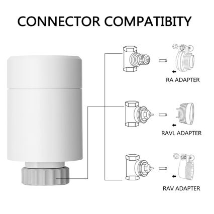 Immax NEO 07732C-SET 4x Thermostatkopf + BRIDGE PRO v3 2xAA/3V Wi-Fi Tuya