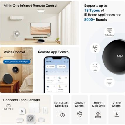 Intelligentes Infrarot‑Gateway (Wi‑Fi‑Hub)