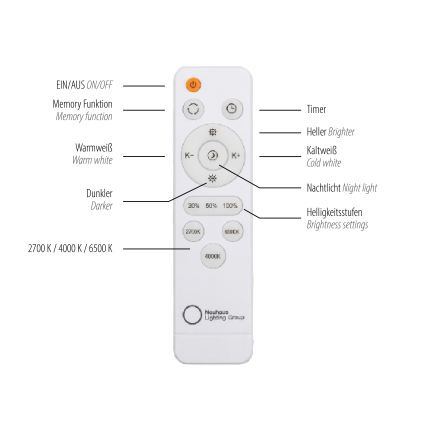 JUST LIGHT. 14009-16 - LED-dimmbare Deckenleuchte ART PLAFO LED/20W/230V 2700-6500K Ø 38 cm weiß + Fernbedienung