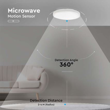LED Außen-Deckenleuchte mit Sensor LED/24W/230V 4000K IP44 Weiß