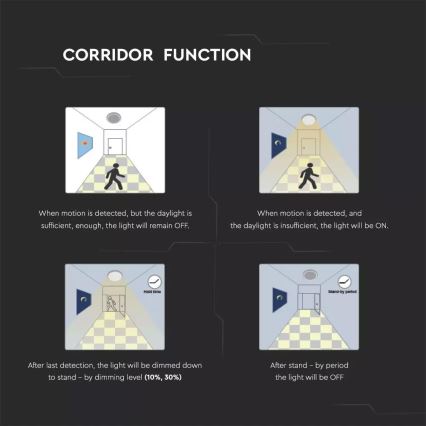 LED Auβenbeleuchtung SAMSUNG CHIP mit Sensor 1xLED/15W/230V IP65