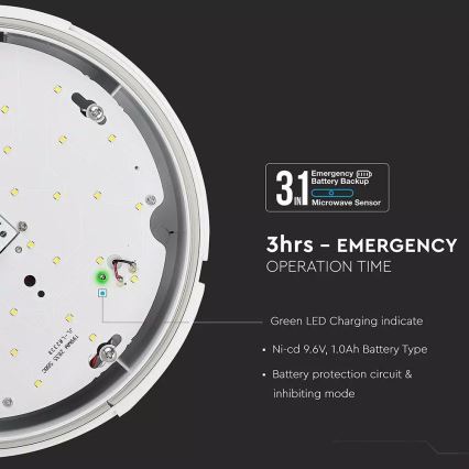 LED Auβenbeleuchtung SAMSUNG CHIP mit Sensor und Batterie 1xLED/15W/230V IP65