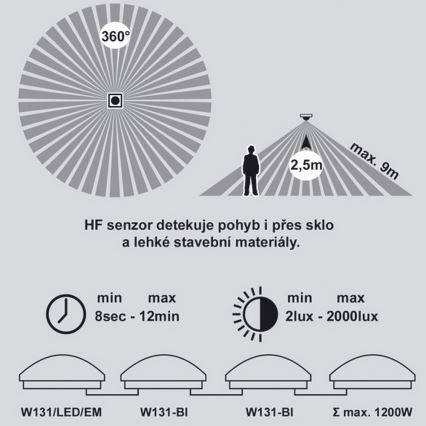 LED-Bad-Deckenleuchte mit Sensor VICTOR LED/18W/230V IP44