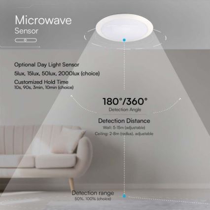 LED Badezimmerleuchte mit Sensor LED/20W/230V 3000/4000/6000K IP66 Ø 30 cm