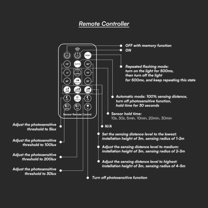 LED-Deckenleuchte für Badezimmer mit Sensor LED/18W/230V 3000K IP44 weiß + Fernbedienung