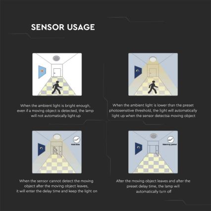 LED-Deckenleuchte für Badezimmer mit Sensor LED/18W/230V 4000K IP44 d 22,5 cm weiß