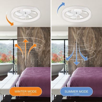 Dimmbare LED-Deckenleuchte mit Ventilator FARGO LED/37W/230V weiß + Fernbedienung