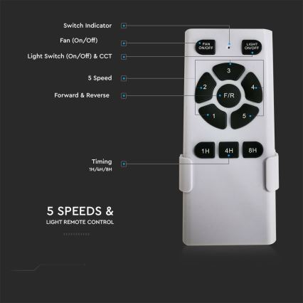 LED-Deckenventilator, 15 W, 230 V, 3000/4000/6400 K, mit Fernbedienung