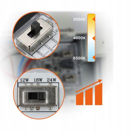 Dimmbare LED-Außenwandleuchte LED/12/18/24W/230V 3000/4000/6500K IP54 weiß