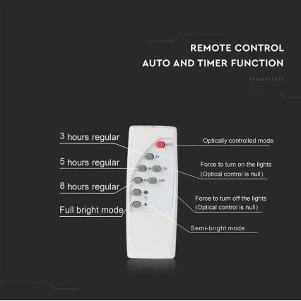 LED dimmbarer Solarstrahler LED/16W/3,2V 4000K IP65 10000 mAh + Fernbedienung