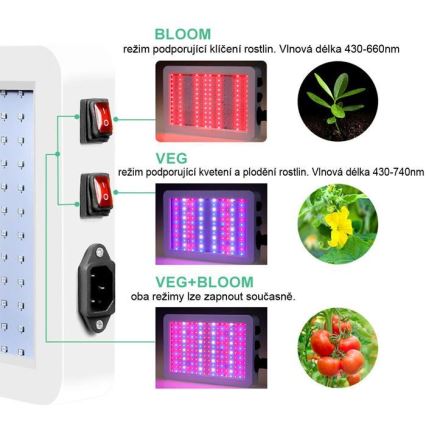 LED-Hängeleuchte für die Pflanzenaufzucht LED/36W/230V IP44