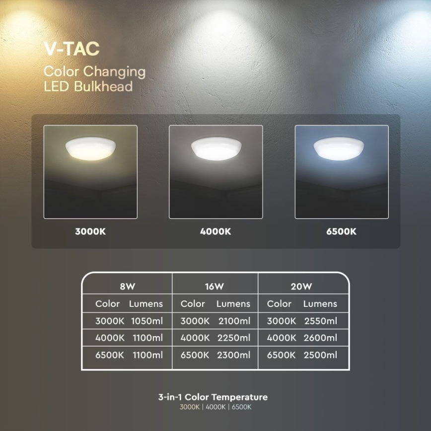 LED Notfall-Deckenleuchte mit Sensor LED/8W/16W/20W/230V IP65 3000/4000/6500K d 32 cm