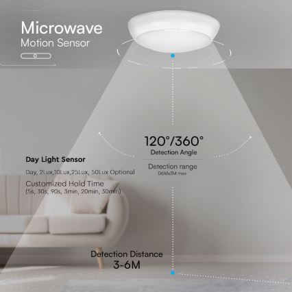 LED Notfall-Deckenleuchte mit Sensor LED/8W/16W/20W/230V IP65 3000/4000/6500K d 32 cm