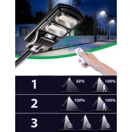 Dimmbare LED-Solar-Straßenlaterne mit Sensor LED/120W/6V 6500K IP65 schwarz + Fernbedienung