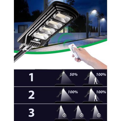 Dimmbare LED-Solar-Straßenlaterne mit Sensor LED/240W/6V 6500K IP65 schwarz + Fernbedienung