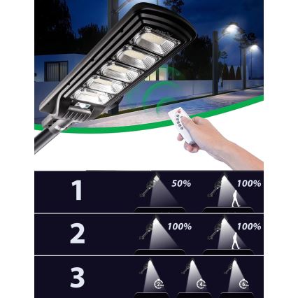 Dimmbare LED-Solar-Straßenlaterne mit Sensor LED/300W/6V 6500K IP65 schwarz + Fernbedienung