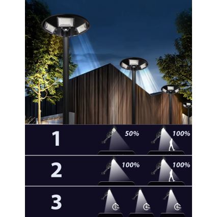LED-dimmbare solarbetriebene Straßenleuchte mit Sensor LED/22W/6V 18000 mAh 6500K IP65 schwarz + Fernbedienung