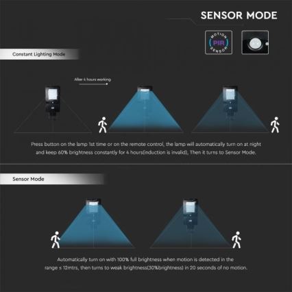 LED Solar-Straßenleuchte mit Sensor LED/40W/9,6V IP65 4000K + Fernbedienung