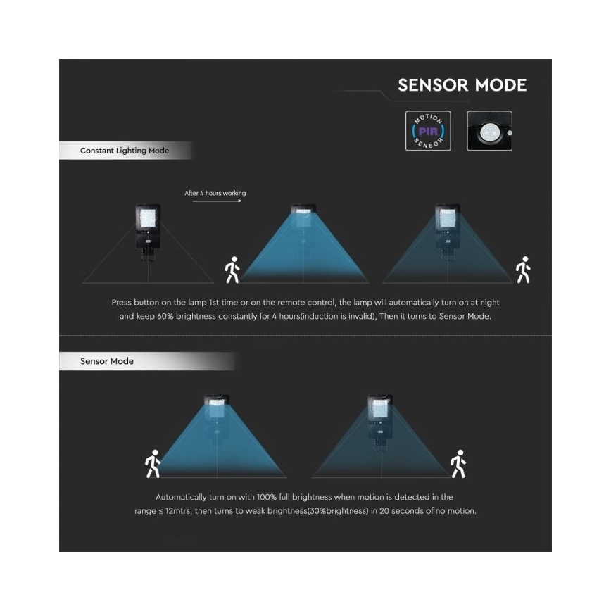LED Solar-Straßenleuchte mit Sensor LED/40W/9,6V IP65 4000K + Fernbedienung