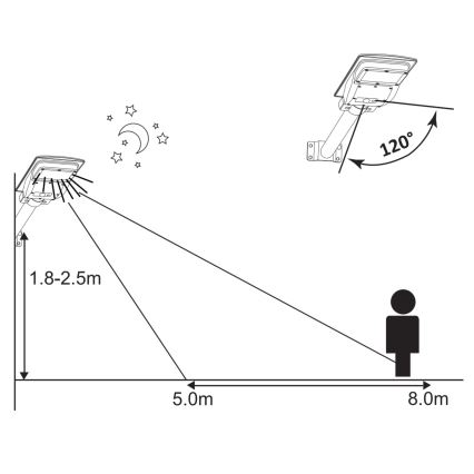 LED Solar-Straßenleuchte mit Sensor STREET 2xLED/6W/3,2V 12000 mAh IP65 + Fernbedienung