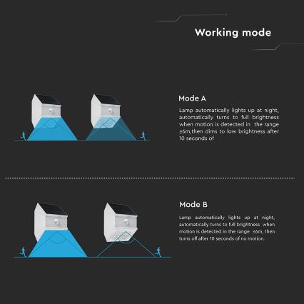 LED-Solar-Wandleuchte mit Sensor LED/2,5W/3,7V 3000/4000/6000K IP65 1200 mAh weiß