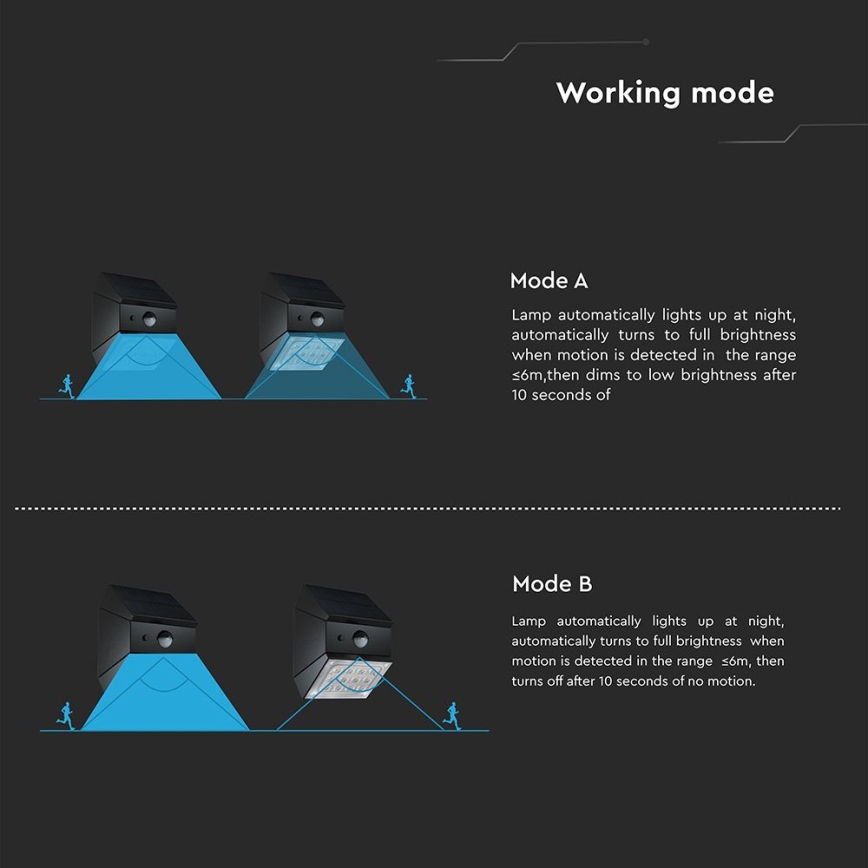 LED-Solar-Wandleuchte mit Sensor LED/2,5W/3,7V 3000/4000/6000K IP65 1200 mAh schwarz