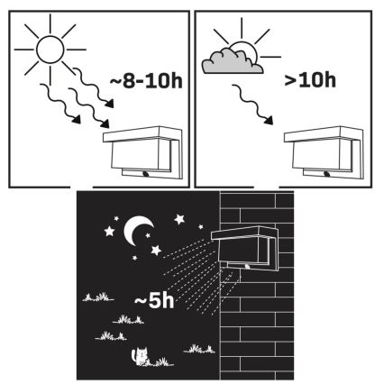 LED Solar-Wandleuchte mit Sensor TONY LED/3,7V 1800 mAh IP44