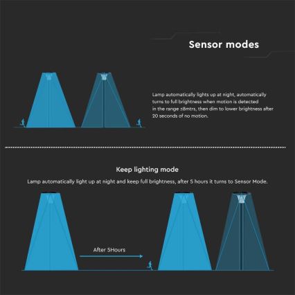 LED-Solarlampe mit Sensor LED/15W/3,2V 4000K/6000K IP65