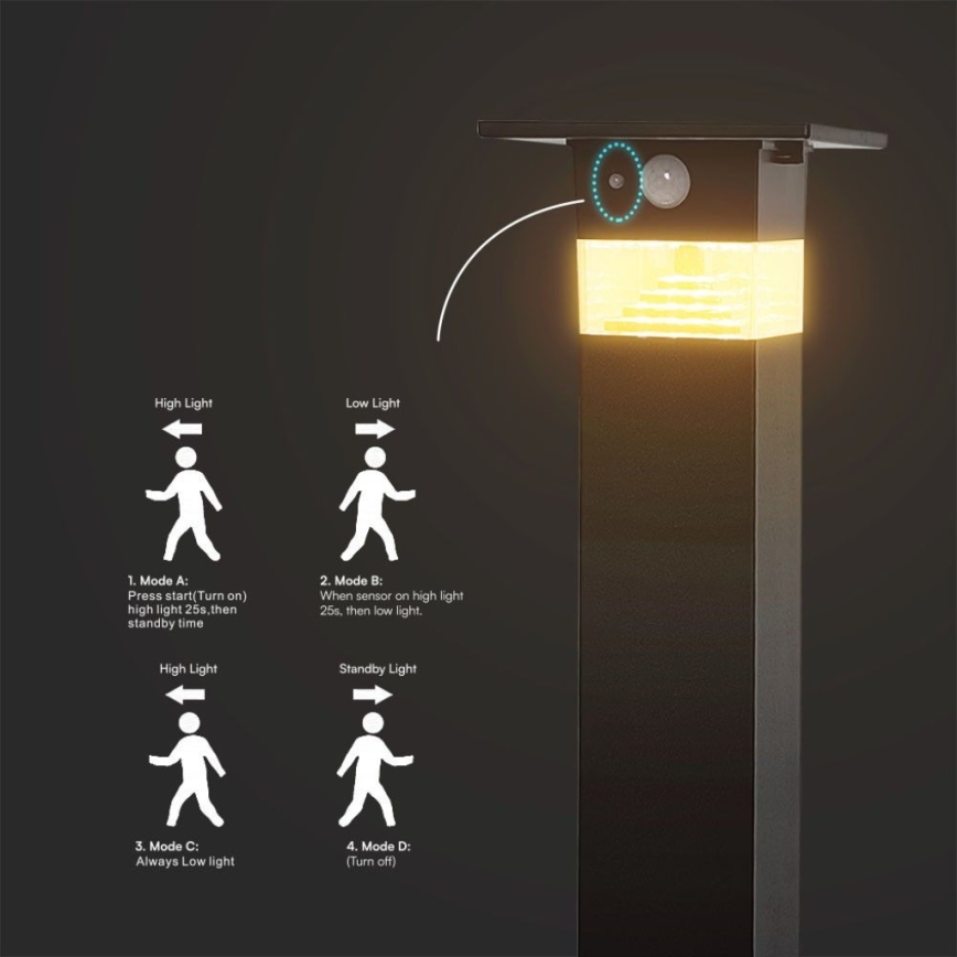LED-Solarleuchte mit Sensor LED/2,5W/3,7V IP54 3000K 2200 mAh