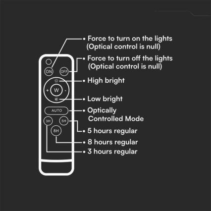 LED-Solarstrahler für den Außenbereich LED/20W/3,2V 6400K weiß IP65 + Fernbedienung