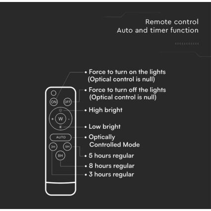 LED-Solarstrahler für den Außenbereich LED/6W/3,2V 6400K IP65 + Fernbedienung