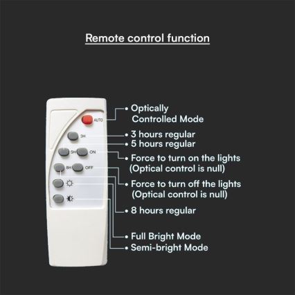 Dimmbare LED-Solar-Wandleuchte LED/3W/3,7V IP65 3000K 2600 mAh + Fernbedienung