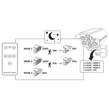 LED Solar-Überwachungskamera-Attrappe mit Sensor KAMERA LED/1W/3,7V 1200 mAh IP44 + Fernbedienung