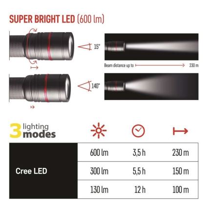 LED Wiederaufladbare Taschenlampe LED/USB/3,7V IP65 600lm