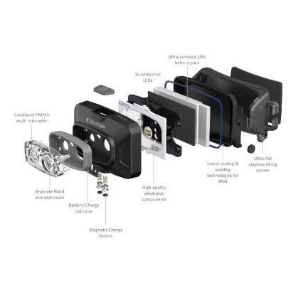 Ledlenser HF4R Core - LED stufenlos dimmbare, wiederaufladbare Stirnlampe, 1000‑mAh‑Akku, IP68, 500 lm, 35 h, schwarz