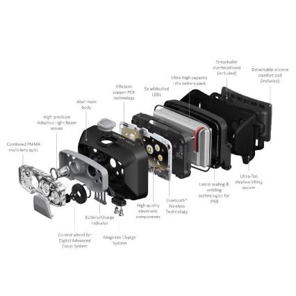 Ledlenser HF8R Core - LED dimmbare wiederaufladbare Stirnlampe LED/2000 mAh IP68 800 lm 60 h grau
