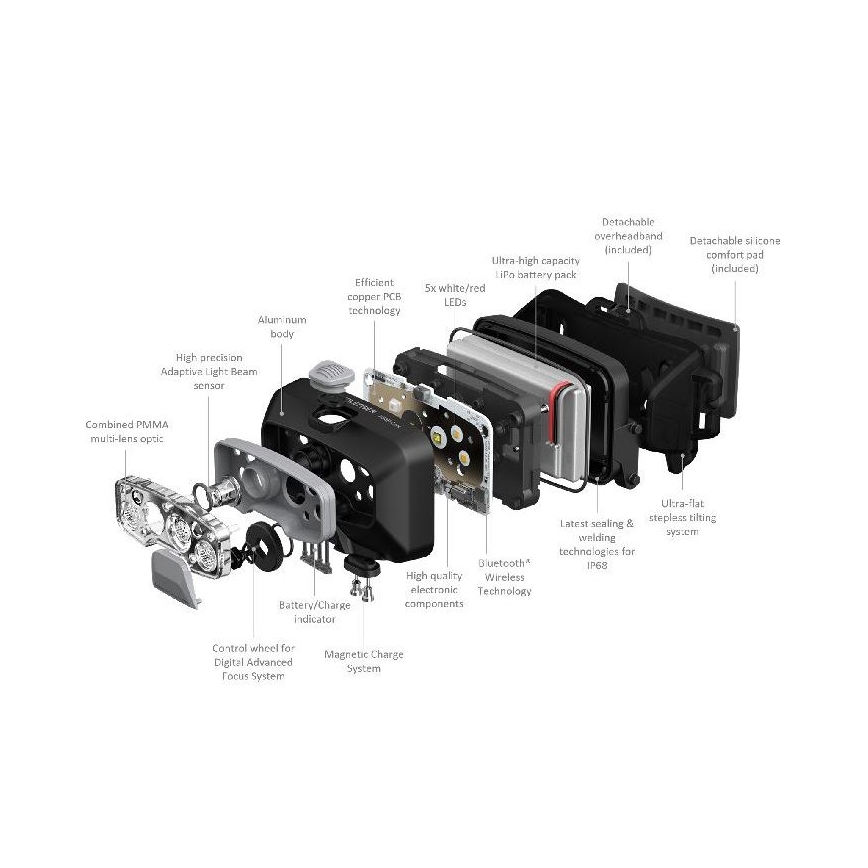 Ledlenser HF8R Core - LED dimmbare wiederaufladbare Stirnlampe LED/2000 mAh IP68 800 lm 60 h grau
