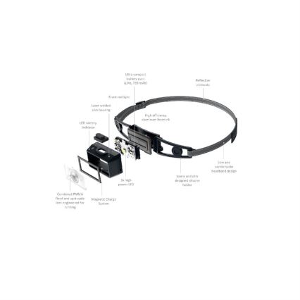 Ledlenser NEO1R - dimmbare, wiederaufladbare LED-Stirnlampe LED/730 mAh IP67 250 lm 15 h schwarz