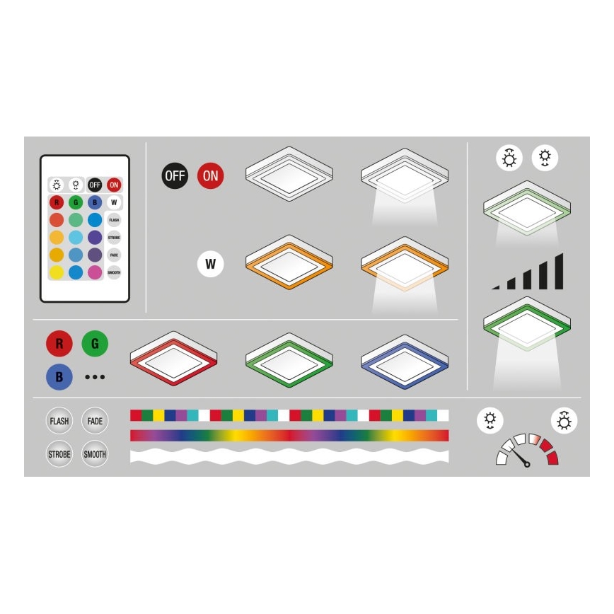 Ledvance - LED RGB Dimmbare Deckenleuchte LED/38W/230V + FB