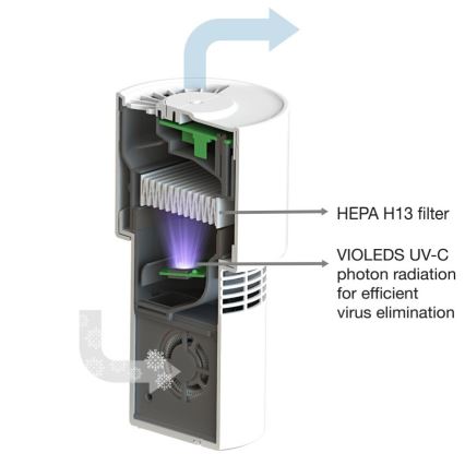 Ledvance - Tragbarer Luftreiniger mit HEPA-Filter PURIFIER UVC/4,5W/5V USB