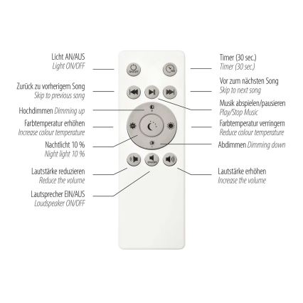 Leuchten Direkt 14287-16 - LED Dimmbare Deckenleuchte mit Lautsprecher PELVO LED/22W/230V + Fernbedienung